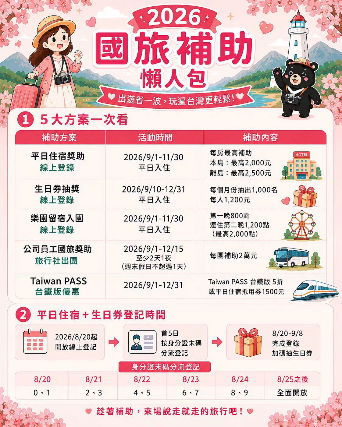 2026國旅輔助懶人包